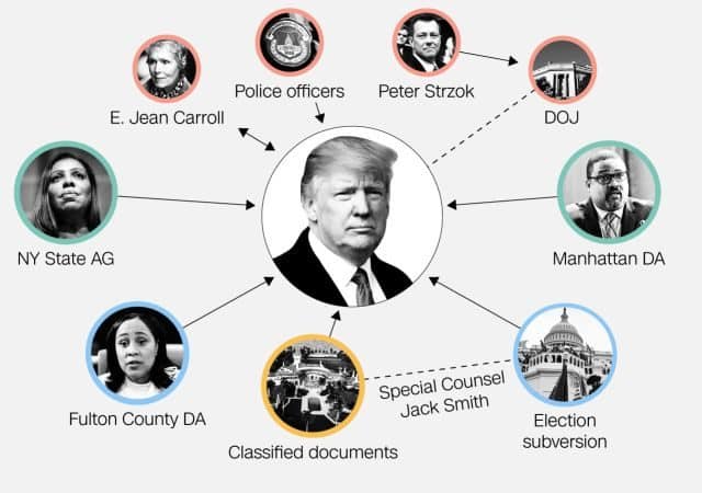 The notable legal clouds that continue to hang over Donald Trump