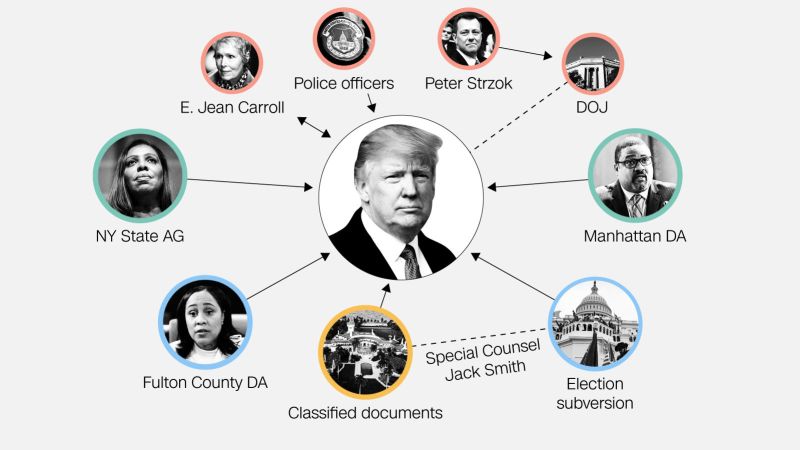 The notable legal clouds that continue to hang over Donald Trump at george magazine