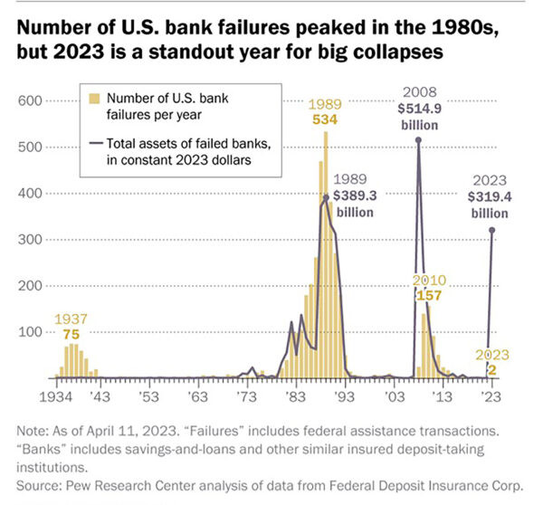 ANALYSIS: Politics, Finance Merge as Banks Become Fewer in Number, More Aligned With Government  at george magazine