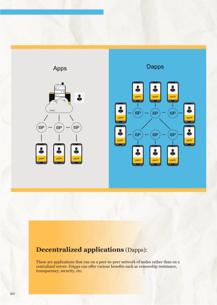 What is BlockChain Technology? A George Beginner’s Guide  at george magazine