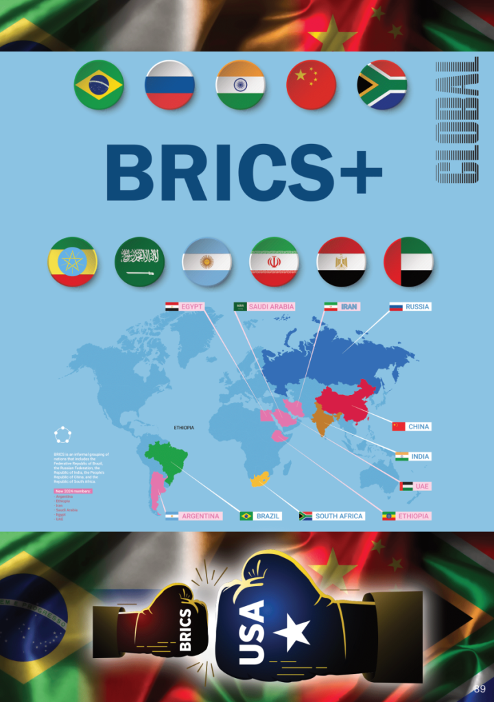 BRICS, Belt and Road, and the Fate of the U.S. Dollar  at george magazine