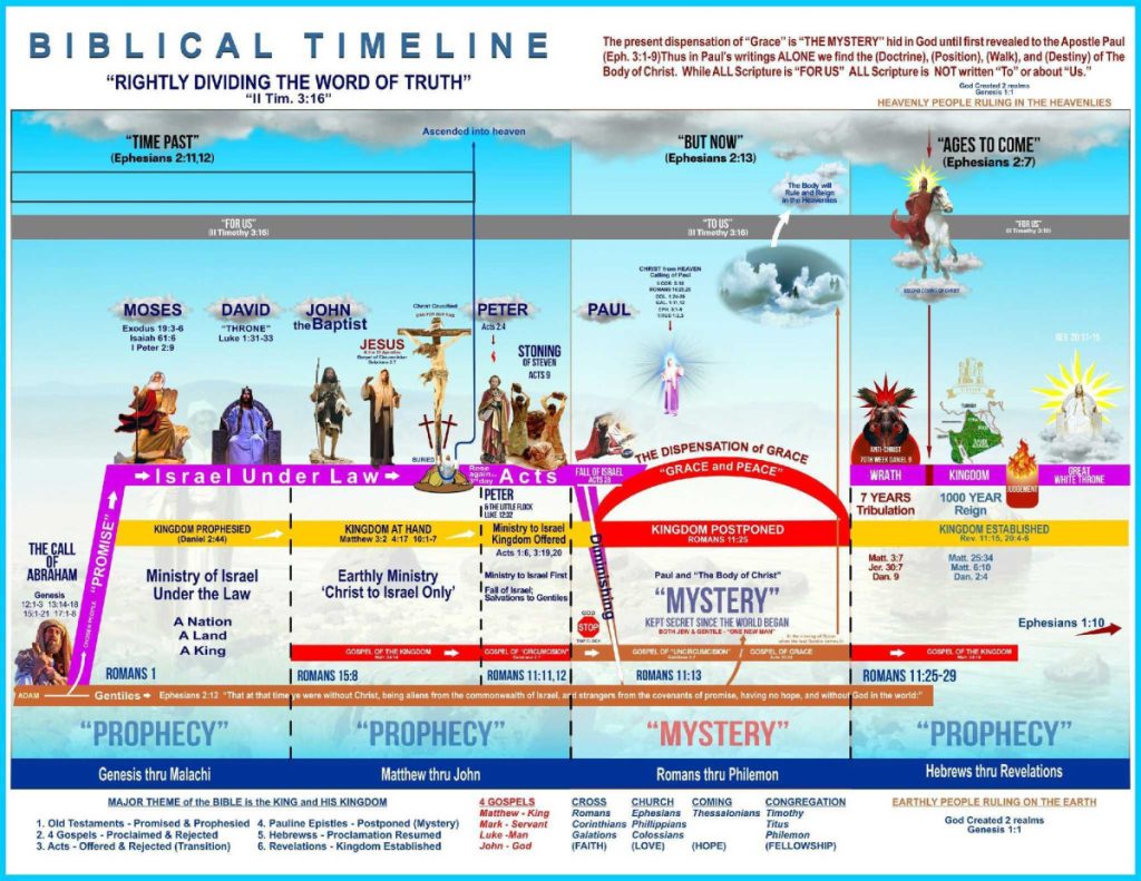 Food for Thought About the Rapture of the Church