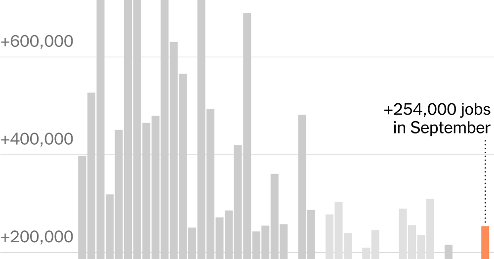 The Economy Looks Strong After the Latest Jobs Report