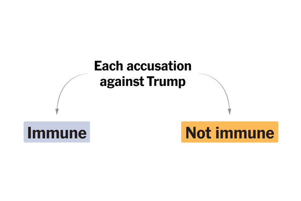 Jack Smith Lays Out New Evidence in Trump’s Jan. 6 Case  at george magazine