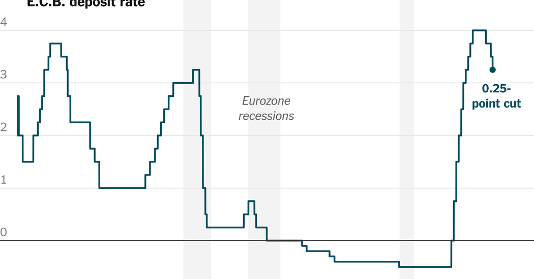 ECB Cuts Interest Rates Again as Eurozone Inflation Slows  at george magazine