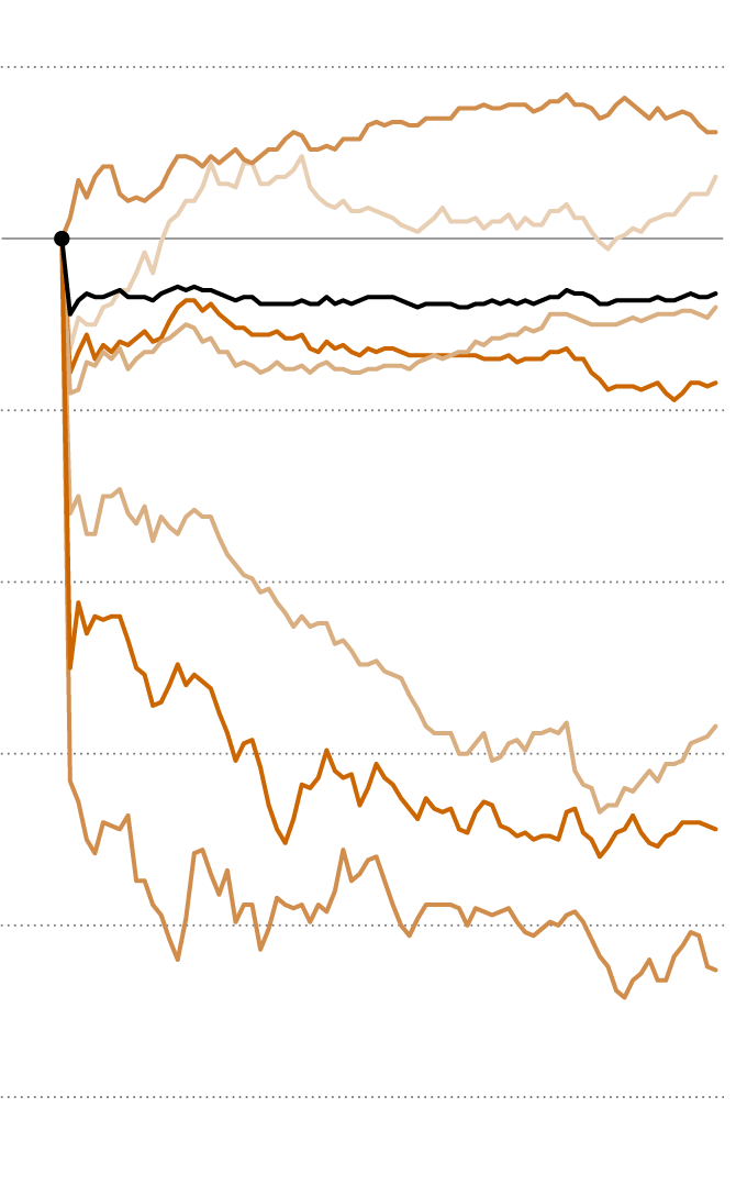 U.S. Stocks Sink Amid Fears Over DeepSeek and Chinese A.I. Advancements  at george magazine