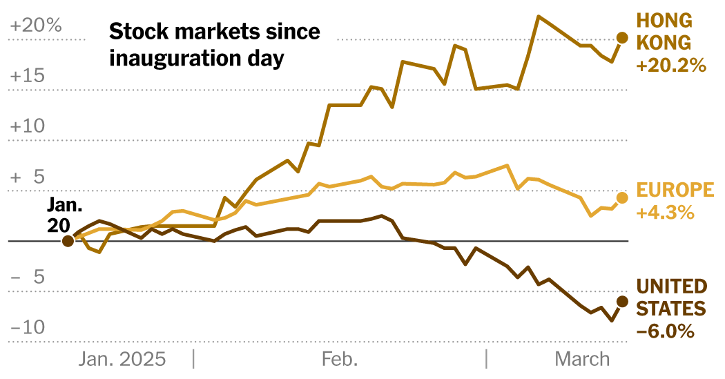 President Trump Is Making Foreign Stocks Great Again  at george magazine