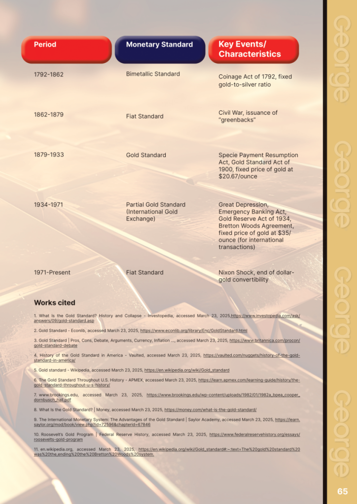Gold Standard Abandonment  at george magazine