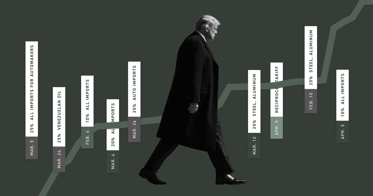 Are Trump’s tariffs making money? Watch this chart. at george magazine