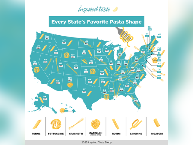 America’s favorite pasta reveals strong regional preferences, study shows