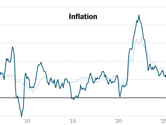 CPI Inflation Data is Muted as Tariff Impact is Limited