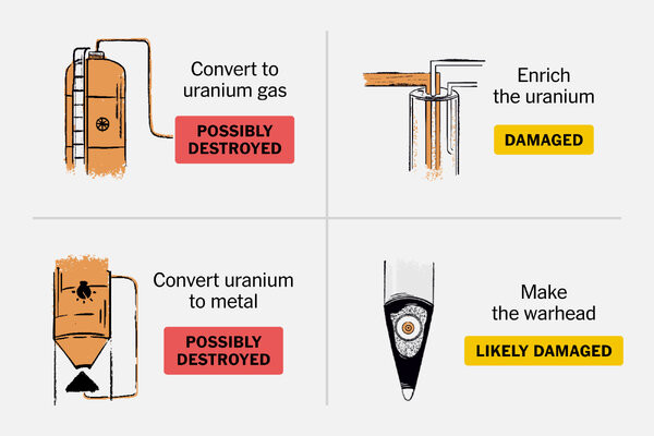 Israel and U.S. Smashed Iran Nuclear Site That Grew After Trump Quit 2015 Accord  at george magazine
