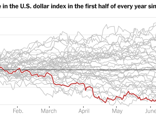 The Dollar Has Its Worst Start to a Year Since 1973