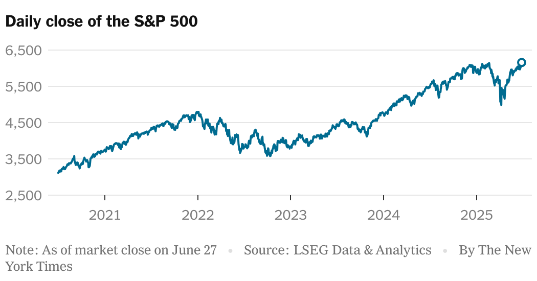 S&P 500 Hits a Record High, Surging Through Trump Turmoil  at george magazine