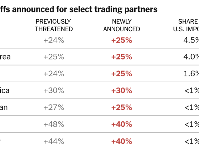 Here Are Trump’s New Tariff Threats
