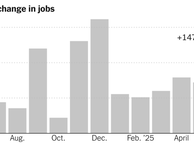 Solid Jobs Report Keeps Fed Rate Cuts at Bay