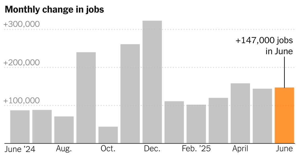 Solid Jobs Report Keeps Fed Rate Cuts at Bay  at george magazine