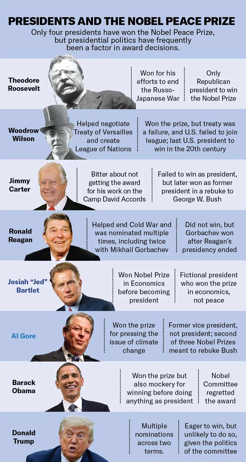 Eyes on the prize: The presidents and the Nobel Peace Prize  at george magazine