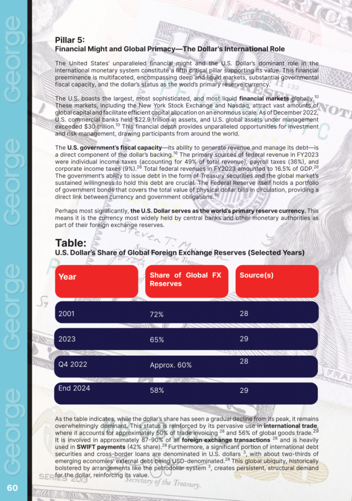 America’s Wealth Backs the Fiat U.S. Dollar  at george magazine