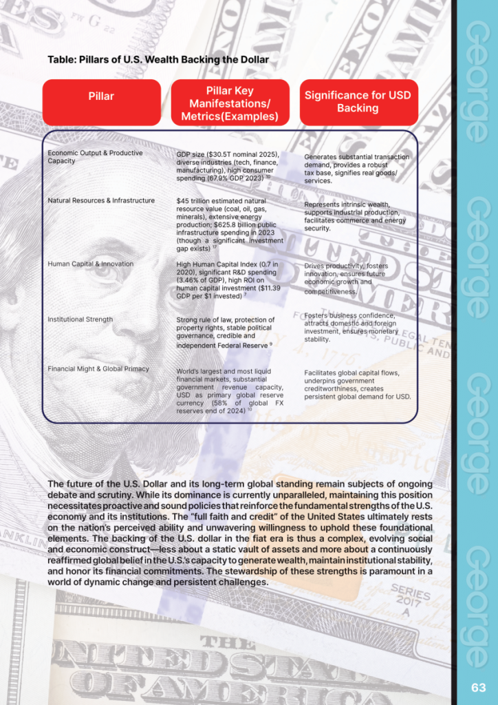America’s Wealth Backs the Fiat U.S. Dollar  at george magazine