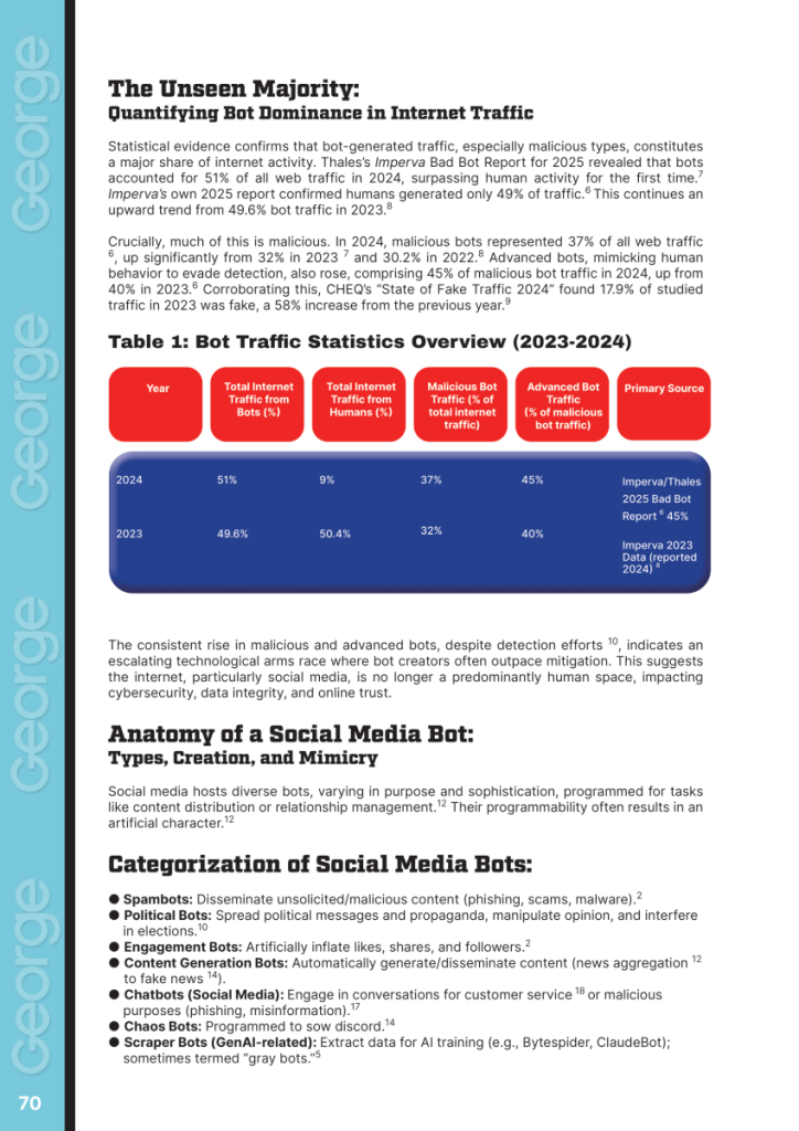 Bot Takeover: How Automation RULES Social Media  at george magazine