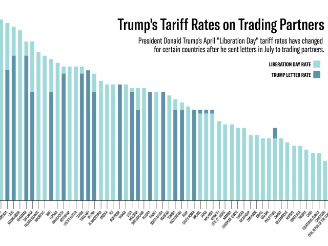 Trump tariff letters: What to know about the new trade rates and ‘Liberation Day’ pause