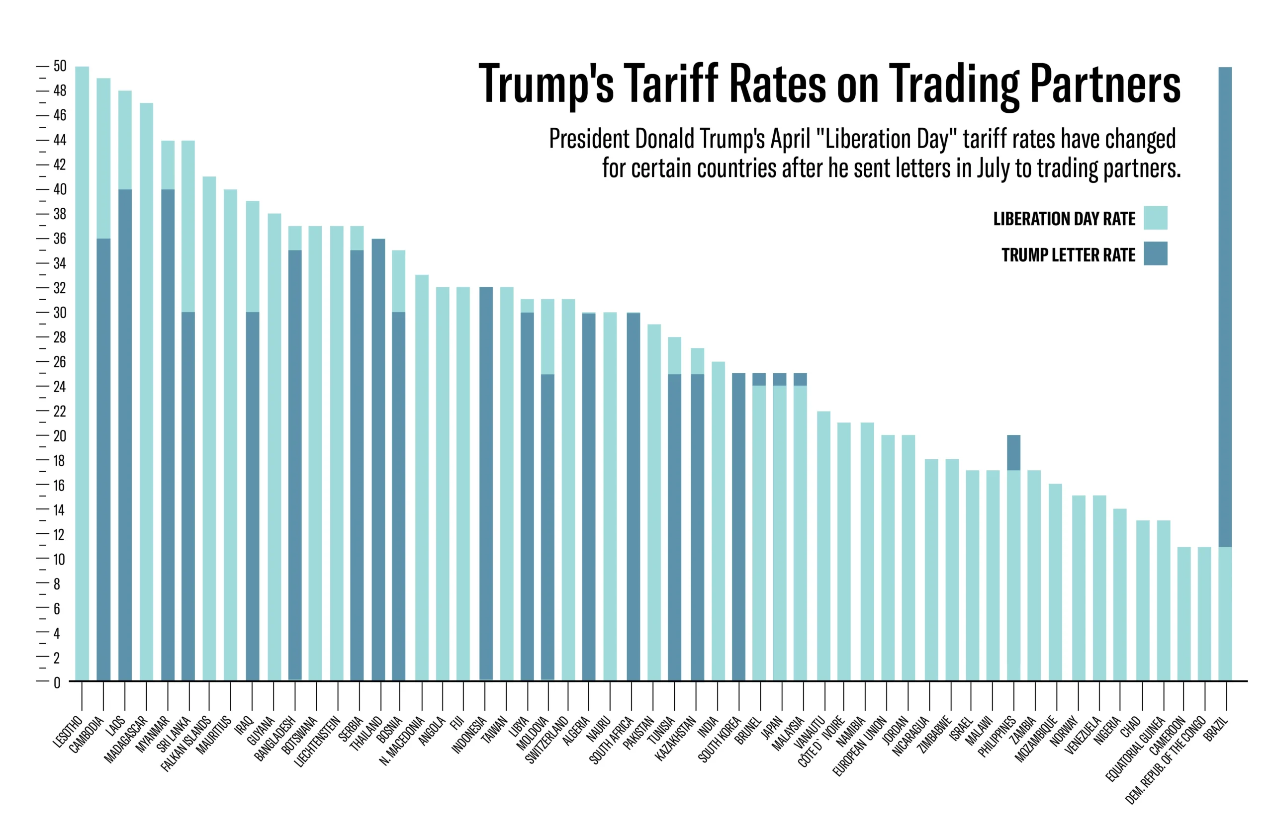 Trump tariff letters: What to know about the new trade rates and ‘Liberation Day’ pause  at george magazine