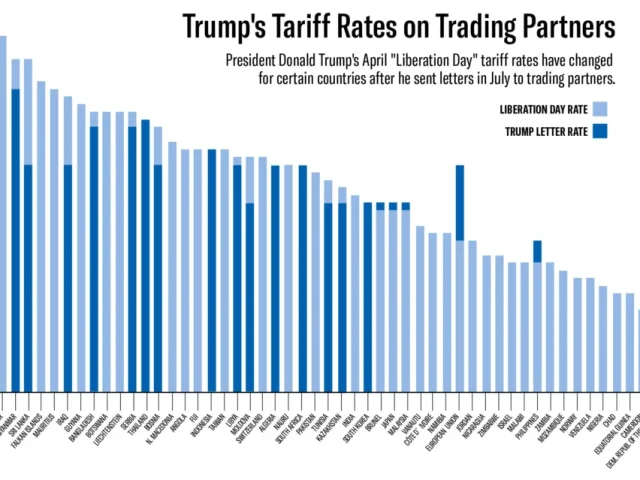 Trump maintains 19% tariffs on Indonesia in new framework deal
