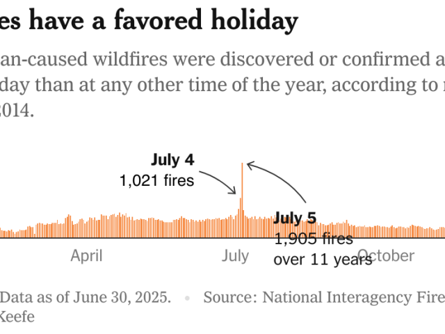 How the Weather Could Make Your Fireworks Fizzle