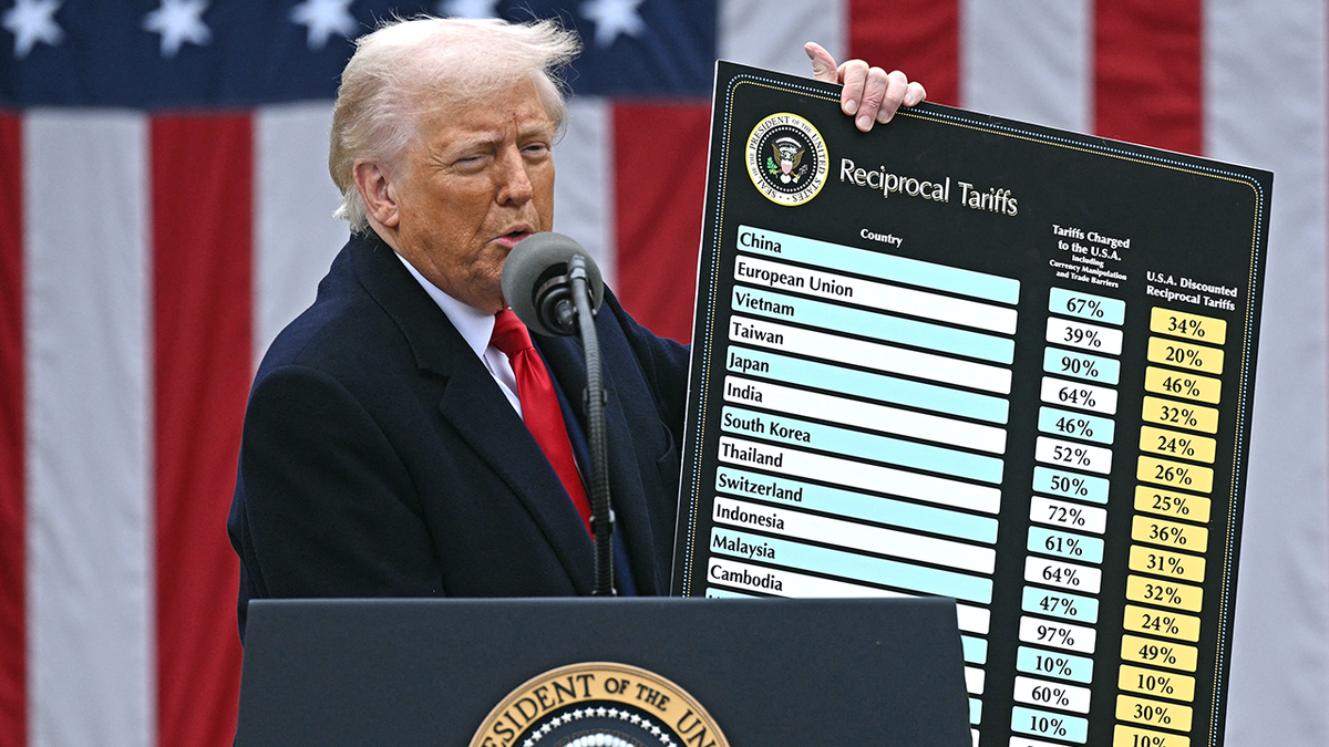 Tariff case pits Cato Institute against Trump over ‘unlimited’ executive power under emergency law  at george magazine