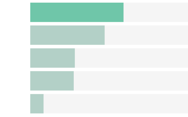 Nearly Half of America’s Murderers Get Away With It