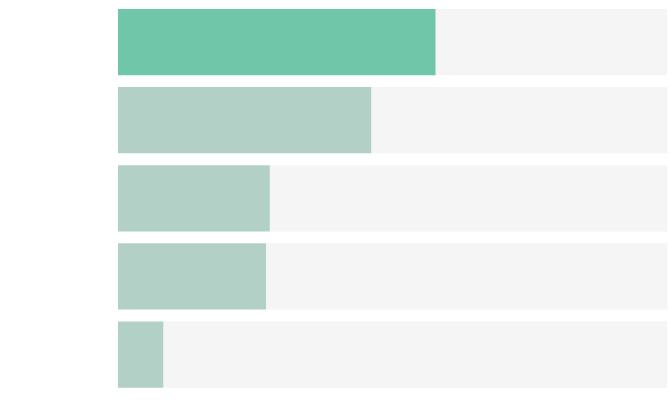 Nearly Half of America’s Murderers Get Away With It  at george magazine