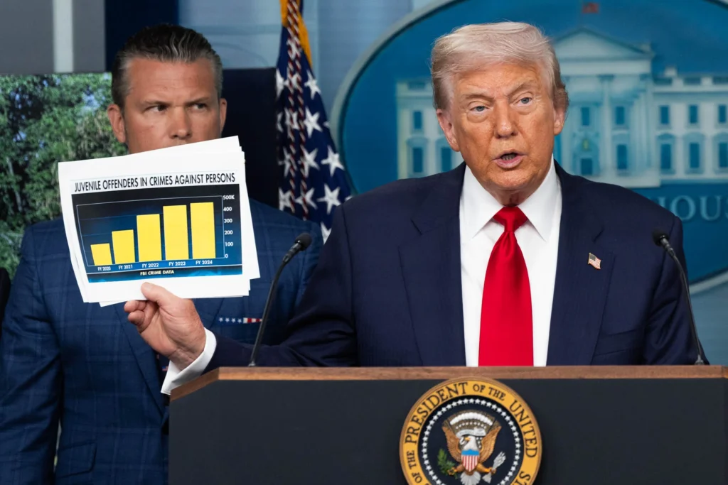 Trump’s DC police takeover puts Democrats on defense on crime  at george magazine