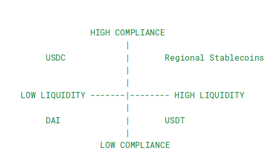 Stablecoins in 2026: Your Strategic Decision Framework  at george magazine