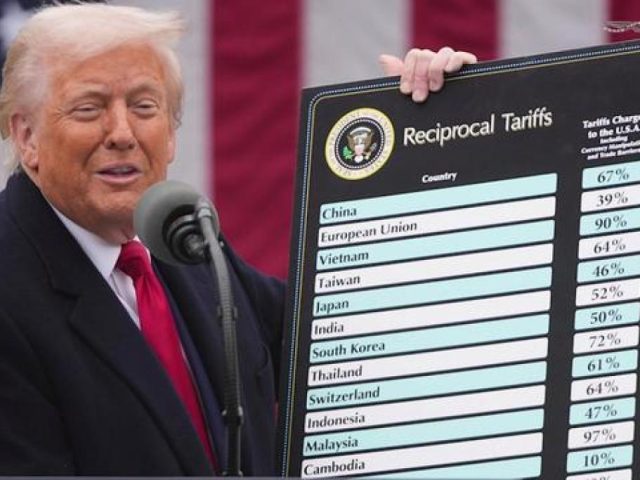 White House announces trade ‘frameworks’ with Argentina, El Salvador, Ecuador and Guatemala