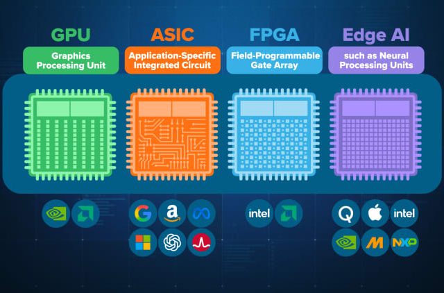 Nvidia buying AI chip startup Groq’s assets for about $20 billion in its largest deal on record