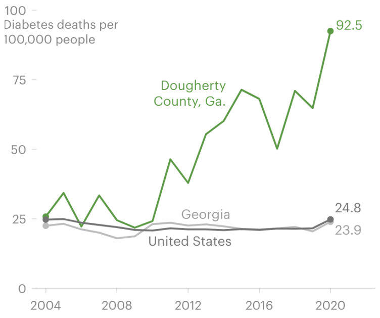 Sick in a Hospital Town at george magazine