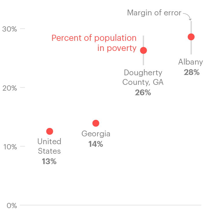 Sick in a Hospital Town at george magazine