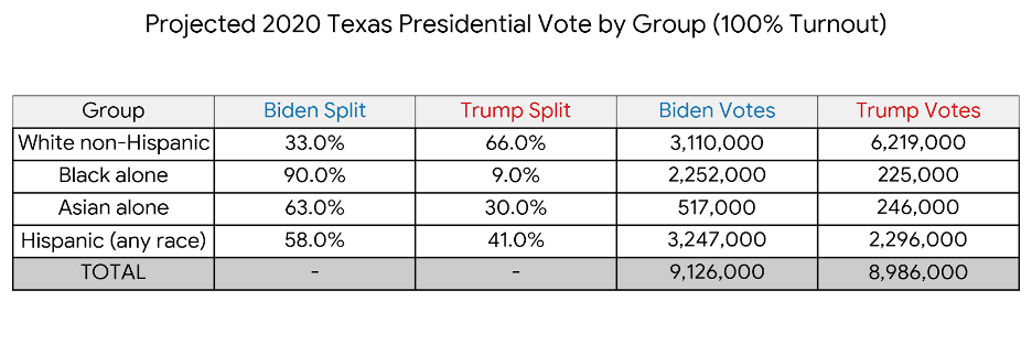 Here’s What It Takes for a Democrat to Win in Texas at george magazine