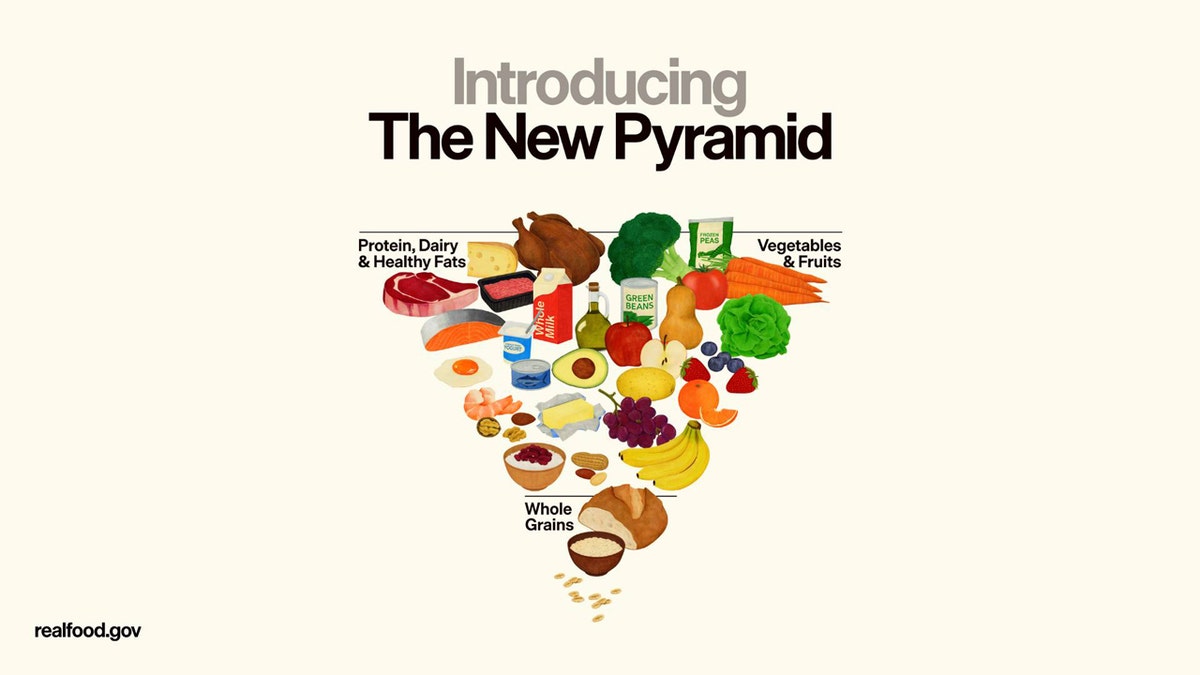 How much red meat is too much? Experts weigh in on food pyramid updates at george magazine