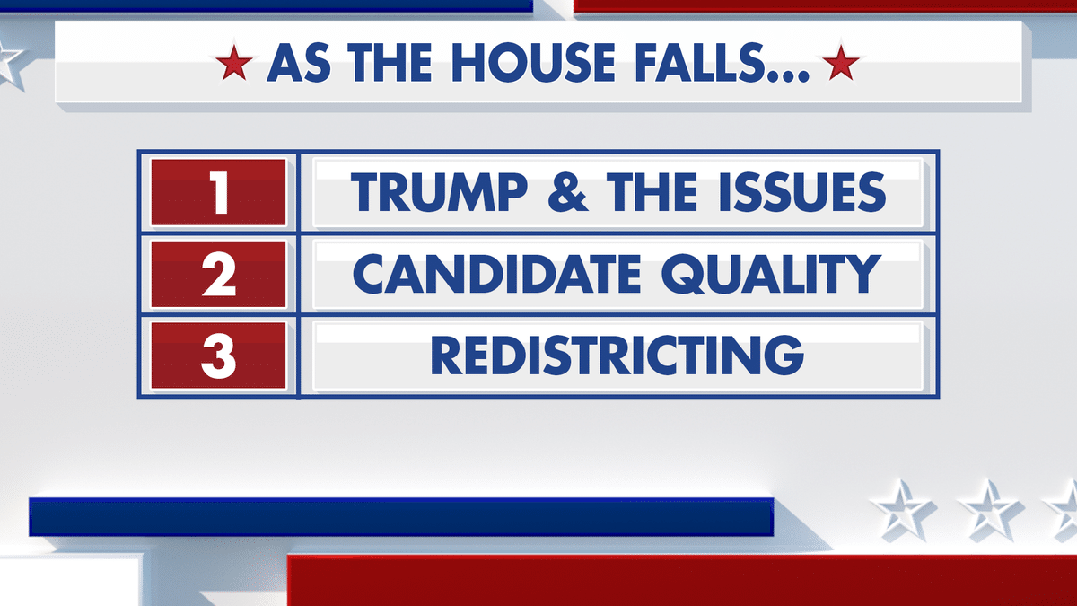 Fox News Power Rankings - House.